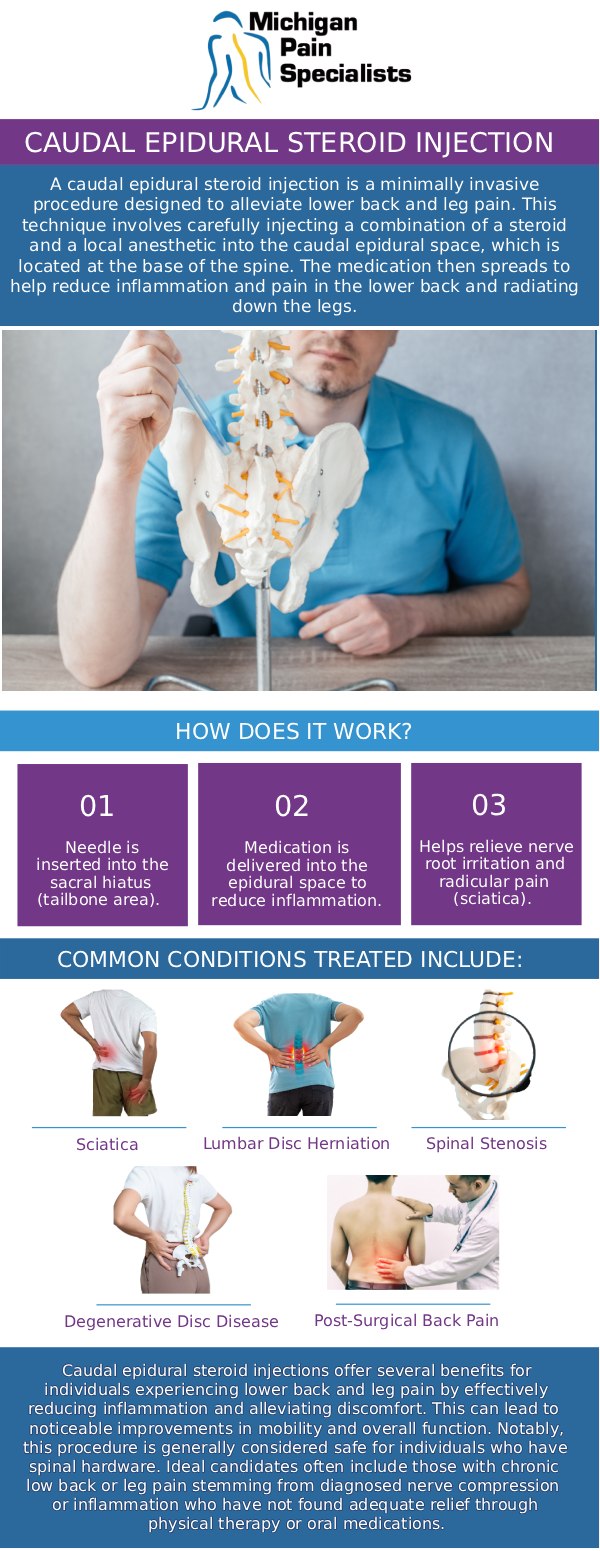 Common questions asked by patients: What is a caudal epidural steroid injection? How long does it take to recover from a caudal epidural steroid injection? Who is a good candidate for a caudal epidural steroid injection? How can specialists at Michigan Pain Specialists help with caudal epidural steroid injections? For more information, contact us or request an appointment online. We are conveniently located at 770 Riverside Ave suite 207, Adrian, MI 49221. We serve patients from Adrian MI, Tecumseh MI, Blissfield MI, Britton MI, and surrounding areas.