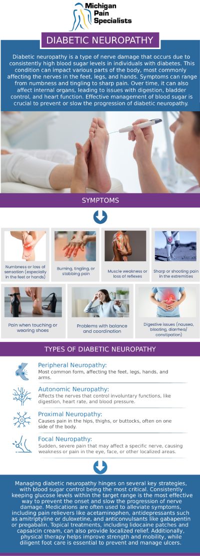Common questions asked by patients: What is diabetic neuropathy, and how is it treated? How long does it take to see improvement with diabetic neuropathy treatment? What noninvasive treatments are available for diabetic neuropathy? How can specialists at Michigan Pain Specialists help with diabetic neuropathy? For more information, contact us or request an appointment online. We are conveniently located at 710 Avis Dr #200, Ann Arbor, MI 48108. We serve patients from Ann Arbor MI, Saline MI, Ypsilanti MI, Dexter MI, and surrounding areas.