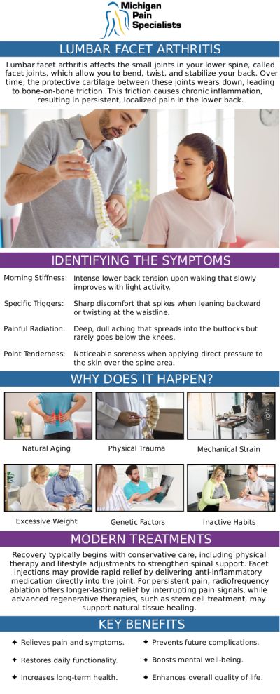 Common questions asked by patients: What is facet joint syndrome, and how is it treated? What treatments are available for facet joint syndrome? How long does it take to see results from facet joint syndrome treatment? Who is a good candidate for facet joint injections? Consult Our Board-Certified Doctors. For more information, contact us or request an appointment online. We are conveniently located at 710 Avis Dr #200, Ann Arbor, MI 48108. We serve patients from Ann Arbor MI, Saline MI, Ypsilanti MI, Dexter MI, and surrounding areas.