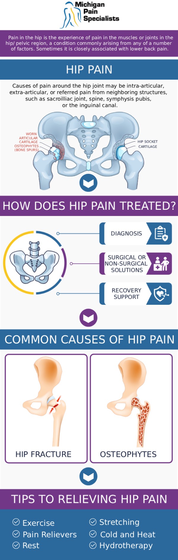 Common questions asked by patients: What is a hip joint injection, and how can it help with hip pain? Who is a good candidate for a hip joint injection? How long does it take to feel relief after a hip joint injection? What should I expect during a hip joint injection procedure at Michigan Pain Specialists? For more information, contact us or request an appointment online. We are conveniently located at 710 Avis Dr #200, Ann Arbor, MI 48108. We serve patients from Ann Arbor MI, Saline MI, Ypsilanti MI, Dexter MI, and surrounding areas.