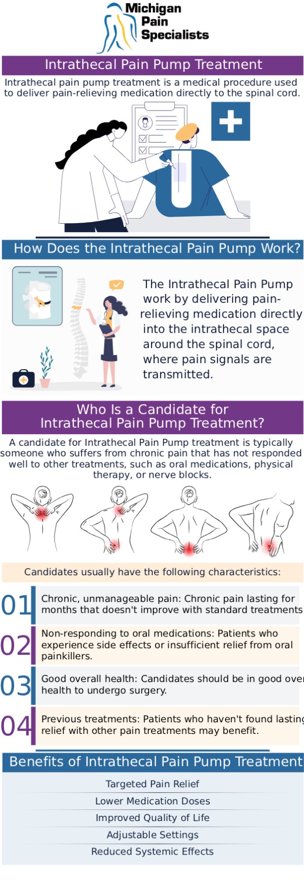 Common questions asked by patients: What is intrathecal pain pump treatment, and how does it work? Who is a good candidate for intrathecal pain pump treatment? How long does it take to see results from an intrathecal pain pump? Is intrathecal pain pump treatment safe? Consult Our Board-Certified Doctors. For more information, contact us or request an appointment online. We are conveniently located at 710 Avis Dr #200, Ann Arbor, MI 48108. We serve patients from Ann Arbor MI, Saline MI, Ypsilanti MI, Dexter MI, and surrounding areas.