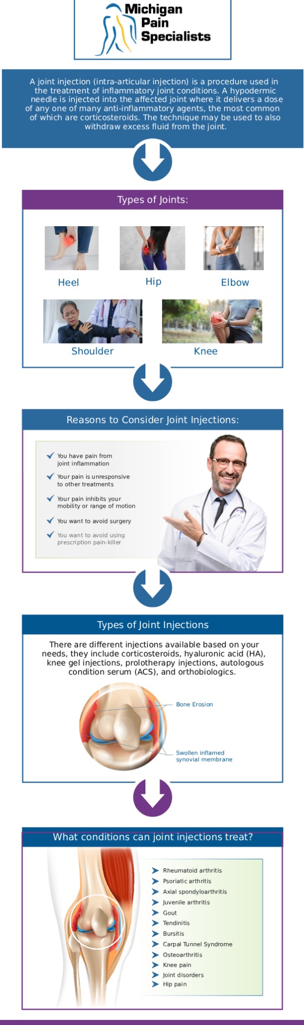 If you are wondering who offers facet joint injections in Adrian, MI, our board-certified doctors, Dr. Louis Bojrab, MD, FIPP, Dr. John Chatas, MD, FIPP, and Dr. Edward Washabaugh, MD, FIPP, at Michigan Pain Specialists, provide comprehensive, customised solutions to help you overcome chronic back and neck pain. Our state-of-the-art clinic specialises in these targeted, minimally invasive treatments designed to rapidly reduce inflammation in your spinal joints, ultimately restoring your mobility and daily comfort. For more information, contact us or request an appointment online. We are conveniently located at 770 Riverside Ave suite 207, Adrian, MI 49221.