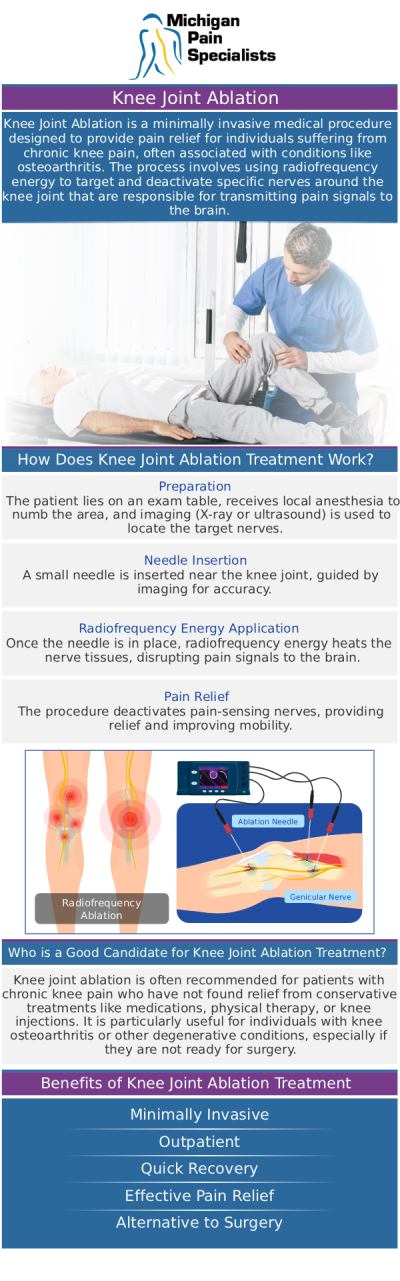 Common questions asked by patients: What is genicular radiofrequency ablation? Is genicular radiofrequency ablation safe? How long does the pain relief from genicular radiofrequency ablation last? Consult Our Board-Certified Doctors to know if genicular radiofrequency ablation is right for your knee pain. For more information, contact us or request an appointment online. We are conveniently located at 710 Avis Dr #200, Ann Arbor, MI 48108. We serve patients from Ann Arbor MI, Saline MI, Ypsilanti MI, Dexter MI, and surrounding areas. Common questions asked by patients: What is genicular radiofrequency ablation? Is genicular radiofrequency ablation safe? How long does the pain relief from genicular radiofrequency ablation last? Consult Our Board-Certified Doctors to know if genicular radiofrequency ablation is right for your knee pain. For more information, contact us or request an appointment online. We are conveniently located at 710 Avis Dr #200, Ann Arbor, MI 48108. We serve patients from Ann Arbor MI, Saline MI, Ypsilanti MI, Dexter MI, and surrounding areas.