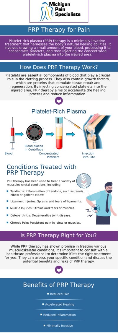 Common questions asked by patients: What is PRP therapy, and how does it support natural healing? Who is a good candidate for PRP therapy? Is PRP therapy used alongside other pain management treatments? How is PRP therapy performed at Michigan Pain Specialists? For more information, contact us or request an appointment online. We are conveniently located at 770 Riverside Ave suite 207, Adrian, MI 49221. We serve patients from Adrian MI, Tecumseh MI, Blissfield MI, Britton MI, and surrounding areas. Common questions asked by patients: What is PRP therapy, and how does it support natural healing? Who is a good candidate for PRP therapy? Is PRP therapy used alongside other pain management treatments? How is PRP therapy performed at Michigan Pain Specialists? For more information, contact us or request an appointment online. We are conveniently located at 770 Riverside Ave suite 207, Adrian, MI 49221. We serve patients from Adrian MI, Tecumseh MI, Blissfield MI, Britton MI, and surrounding areas.