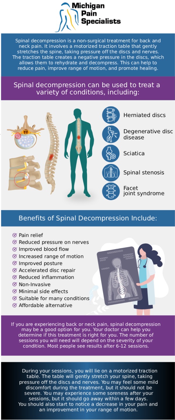 Spinal compression fractures can cause significant back pain, reduced mobility, and difficulty with daily activities. At Michigan Pain Specialists, Dr. Louis Bojrab, MD, FIPP, Dr. John Chatas, MD, FIPP, and Dr. Edward Washabaugh, MD, FIPP provide comprehensive evaluations to understand the cause and severity of spinal compression fractures before recommending an individualized treatment approach. Depending on each patient’s condition, treatment may include non-surgical pain management strategies, targeted procedures, and supportive therapies designed to reduce discomfort and help improve quality of life. For more information, contact us or request an appointment online. We are conveniently located at 770 Riverside Ave suite 207, Adrian, MI 49221.