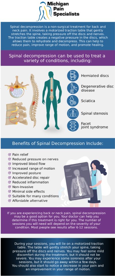 Spinal compression fractures can cause significant back pain, reduced mobility, and difficulty with daily activities. At Michigan Pain Specialists, Dr. Louis Bojrab, MD, FIPP, Dr. John Chatas, MD, FIPP, and Dr. Edward Washabaugh, MD, FIPP provide comprehensive evaluations to understand the cause and severity of spinal compression fractures before recommending an individualized treatment approach. Depending on each patient’s condition, treatment may include non-surgical pain management strategies, targeted procedures, and supportive therapies designed to reduce discomfort and help improve quality of life. For more information, contact us or request an appointment online. We are conveniently located at 770 Riverside Ave suite 207, Adrian, MI 49221.
