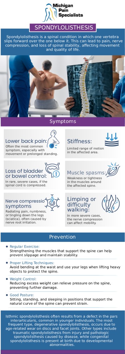 Common questions asked by patients: What is spondylolisthesis, and how does it affect the spine? Can physical therapy help with spondylolisthesis pain? What nonsurgical treatment options are available for spondylolisthesis? When is surgery considered for spondylolisthesis? Insight from Our Board-Certified Doctors. For more information, contact us or request an appointment online. We are conveniently located at 710 Avis Dr #200, Ann Arbor, MI 48108. We serve patients from Ann Arbor MI, Saline MI, Ypsilanti MI, Dexter MI, and surrounding areas. Common questions asked by patients: What is spondylolisthesis, and how does it affect the spine? Can physical therapy help with spondylolisthesis pain? What nonsurgical treatment options are available for spondylolisthesis? When is surgery considered for spondylolisthesis? Insight from Our Board-Certified Doctors. For more information, contact us or request an appointment online. We are conveniently located at 710 Avis Dr #200, Ann Arbor, MI 48108. We serve patients from Ann Arbor MI, Saline MI, Ypsilanti MI, Dexter MI, and surrounding areas.
