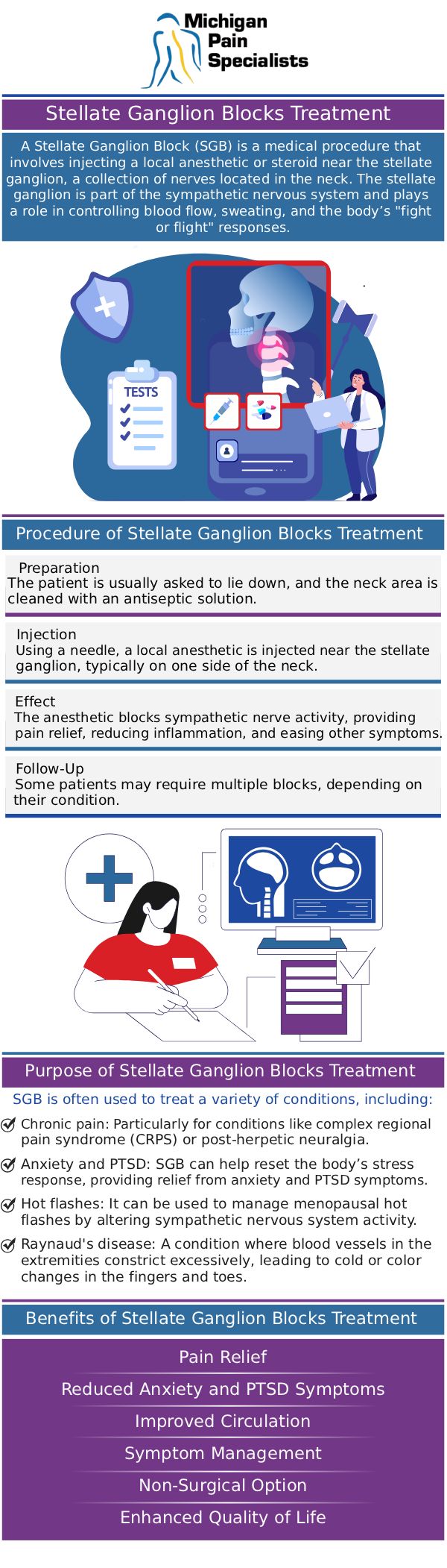 Common questions asked by patients: What is a stellate ganglion block, and how does it help with pain? Who is a good candidate for a stellate ganglion block? How long does relief from a stellate ganglion block last? What should I expect during and after the procedure at Michigan Pain Specialists? For more information, contact us or request an appointment online. We are conveniently located at 710 Avis Dr #200, Ann Arbor, MI 48108. We serve patients from Ann Arbor MI, Saline MI, Ypsilanti MI, Dexter MI, and surrounding areas.