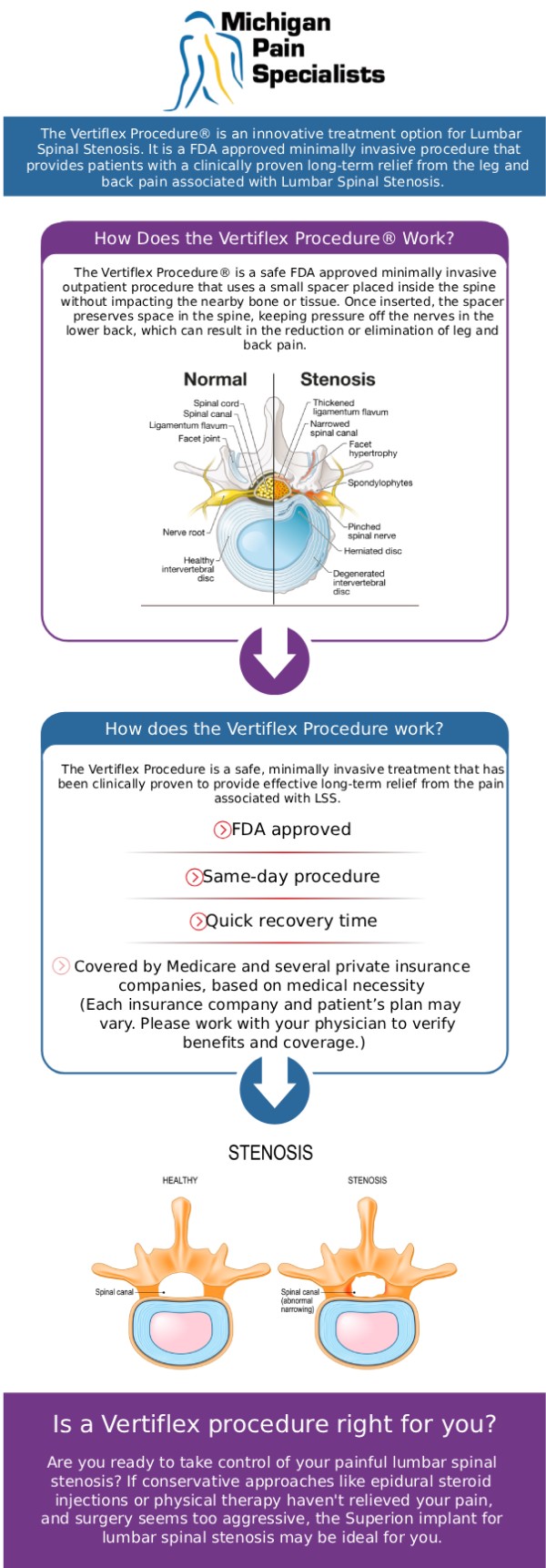 Common questions asked by patients: What is the Vertiflex procedure? How does the Vertiflex procedure relieve spinal stenosis pain? Who is a good candidate for the Vertiflex procedure? How long does recovery take after a Vertiflex implant? Insights from Our Board-Certified Doctors. For more information, contact us or request an appointment online. We are conveniently located at 710 Avis Dr #200, Ann Arbor, MI 48108. We serve patients from Ann Arbor MI, Saline MI, Ypsilanti MI, Dexter MI, and surrounding areas. Common questions asked by patients: What is the Vertiflex procedure? How does the Vertiflex procedure relieve spinal stenosis pain? Who is a good candidate for the Vertiflex procedure? How long does recovery take after a Vertiflex implant? Insights from Our Board-Certified Doctors. For more information, contact us or request an appointment online. We are conveniently located at 710 Avis Dr #200, Ann Arbor, MI 48108. We serve patients from Ann Arbor MI, Saline MI, Ypsilanti MI, Dexter MI, and surrounding areas.