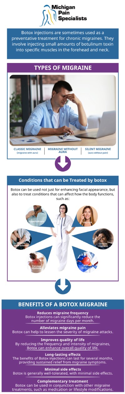 Common questions asked by patients: What is Botox for migraines, and how does it work? Who is a good candidate for Botox migraine treatment? Is Botox for migraines safe? How can board-certified doctors at Michigan Pain Specialists help with Botox for migraines? For more information, contact us or request an appointment online. We are conveniently located at 710 Avis Dr #200, Ann Arbor, MI 48108. We serve patients from Ann Arbor MI, Saline MI, Ypsilanti MI, Dexter MI, and surrounding areas. Common questions asked by patients: What is Botox for migraines, and how does it work? Who is a good candidate for Botox migraine treatment? Is Botox for migraines safe? How can board-certified doctors at Michigan Pain Specialists help with Botox for migraines? For more information, contact us or request an appointment online. We are conveniently located at 710 Avis Dr #200, Ann Arbor, MI 48108. We serve patients from Ann Arbor MI, Saline MI, Ypsilanti MI, Dexter MI, and surrounding areas.