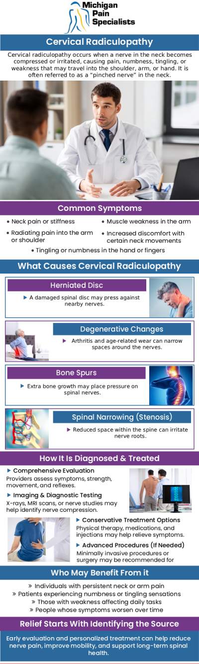 Common questions asked by patients: What is cervical radiculopathy, and how is it treated? Are there non‑surgical treatment options for cervical radiculopathy? How long does it take to see improvement with cervical radiculopathy treatment? Where can I find quality cervical radiculopathy care in Adrian, MI? For more information, contact us or request an appointment online. We are conveniently located at 770 Riverside Ave suite 207, Adrian, MI 49221. We serve patients from Adrian MI, Tecumseh MI, Blissfield MI, Britton MI, and surrounding areas.