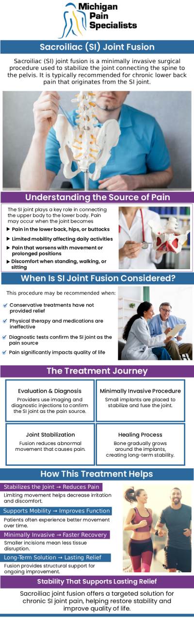 Common questions asked by patients: What is sacroiliac fusion surgery? How does sacroiliac fusion surgery differ from fusion surgery? Who is a good candidate for sacroiliac fusion surgery? Where can I consult a doctor for sacroiliac fusion surgery in Ann Arbor, MI? For more information, contact us or request an appointment online. We are conveniently located at 710 Avis Dr #200, Ann Arbor, MI 48108. We serve patients from Ann Arbor MI, Saline MI, Ypsilanti MI, Dexter MI, and surrounding areas.