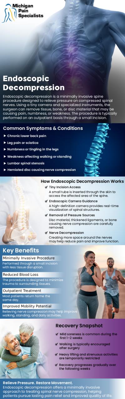 At Michigan Pain Specialists, our board-certified doctors, Dr. Louis Bojrab, MD, FIPP, Dr. John Chatas, MD, FIPP, and Dr. Edward Washabaugh, MD, FIPP, understand the devastating impact chronic spine pain has on your daily routine, and we are committed to helping you regain your life. Through advanced endoscopic decompression, we provide an ultra-minimally invasive solution designed to target nerve compression directly at its source. For more information, contact us or request an appointment online. We are conveniently located at 710 Avis Dr #200, Ann Arbor, MI 48108. At Michigan Pain Specialists, our board-certified doctors, Dr. Louis Bojrab, MD, FIPP, Dr. John Chatas, MD, FIPP, and Dr. Edward Washabaugh, MD, FIPP, understand the devastating impact chronic spine pain has on your daily routine, and we are committed to helping you regain your life. Through advanced endoscopic decompression, we provide an ultra-minimally invasive solution designed to target nerve compression directly at its source. For more information, contact us or request an appointment online. We are conveniently located at 710 Avis Dr #200, Ann Arbor, MI 48108.