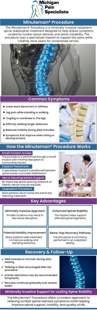 Common questions asked by patients: What is the Minuteman procedure? How does the Minuteman procedure help with spinal pain? How long does recovery take after a Minuteman procedure? Where can I consult a doctor for a Minuteman procedure in Ann Arbor, MI? For more information, contact us or request an appointment online. We are conveniently located at 710 Avis Dr #200, Ann Arbor, MI 48108. We serve patients from Ann Arbor MI, Saline MI, Ypsilanti MI, Dexter MI, and surrounding areas. Common questions asked by patients: What is the Minuteman procedure? How does the Minuteman procedure help with spinal pain? How long does recovery take after a Minuteman procedure? Where can I consult a doctor for a Minuteman procedure in Ann Arbor, MI? For more information, contact us or request an appointment online. We are conveniently located at 710 Avis Dr #200, Ann Arbor, MI 48108. We serve patients from Ann Arbor MI, Saline MI, Ypsilanti MI, Dexter MI, and surrounding areas.