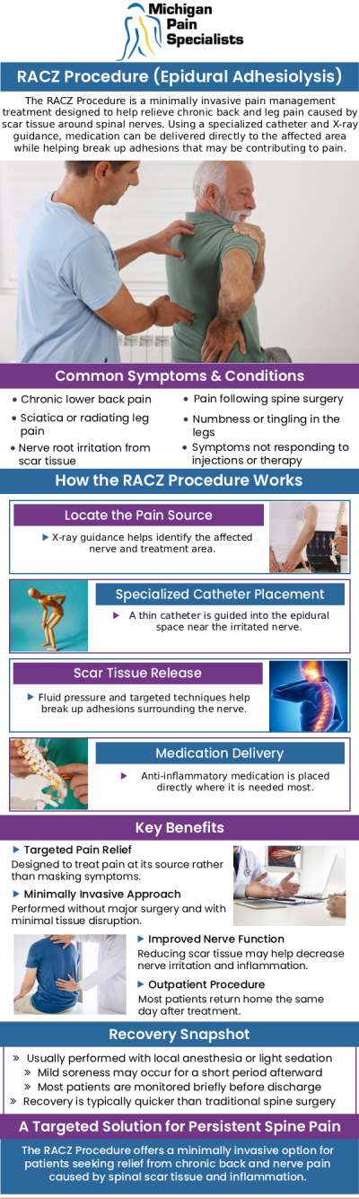 Common questions asked by patients: What is a Racz procedure, and how does it work? Who is a good candidate for a Racz procedure? What should I expect during the Racz procedure? Where can I consult a doctor for a Racz procedure in Ann Arbor, MI? For more information, contact us or request an appointment online. We are conveniently located at 710 Avis Dr #200, Ann Arbor, MI 48108. We serve patients from Ann Arbor MI, Saline MI, Ypsilanti MI, Dexter MI, and surrounding areas.